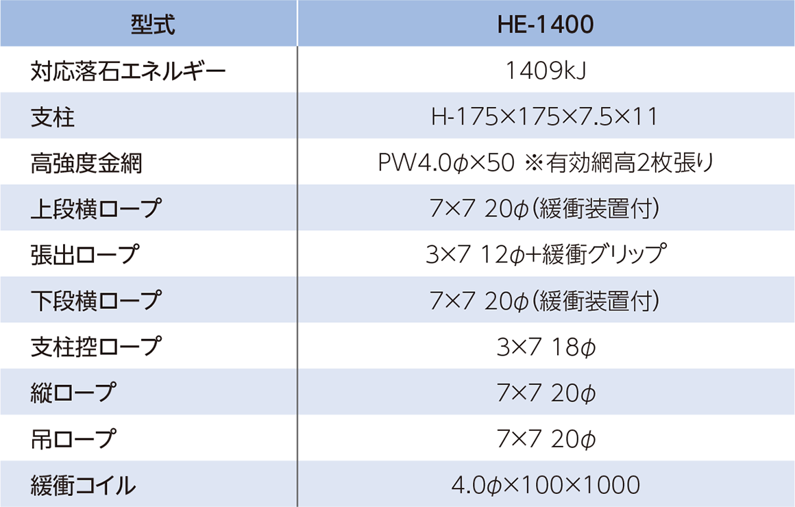 HE-1400