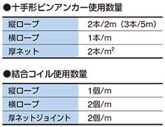 十手形ピンアンカー使用数量・結合コイル使用数量